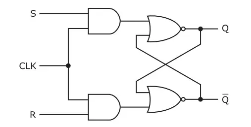 Types of Flip Flops