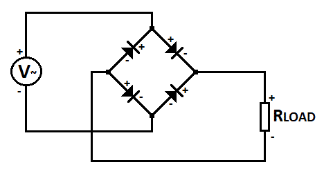 Types of Diodes