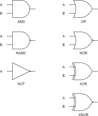 Types of Logic