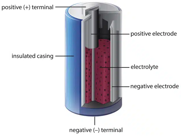 Types of Batteries