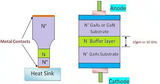 Types of Diodes