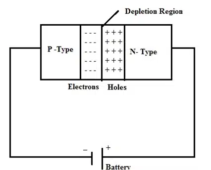 Types of Diodes