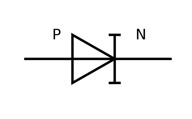 Types of Diodes