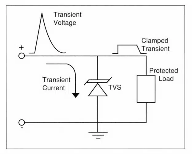 Types of Diodes