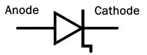 Types of Diodes