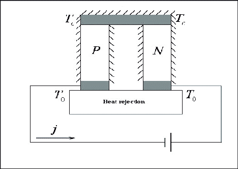 Types of Diodes