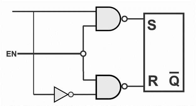 Types of Flip Flops