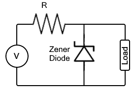 Types of Diodes