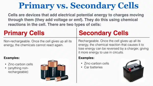 Types of Batteries