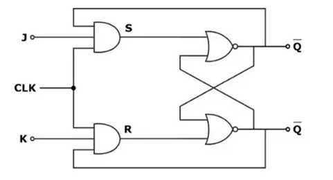 Types of Flip Flops