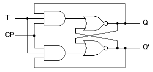 Types of Flip Flops