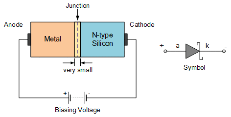 Types of Diodes