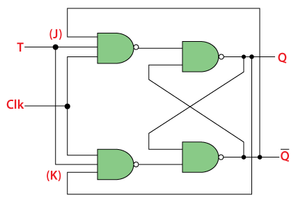 Types of Latches