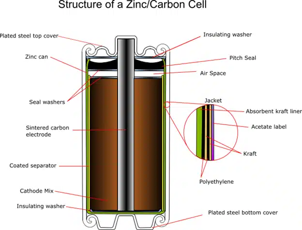 Types of Batteries