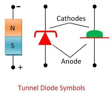 Types of Diodes