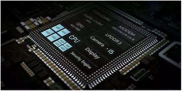 Types of Microprocessors