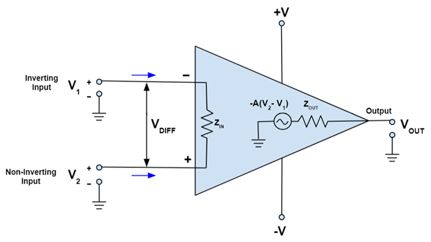 types of amplifiers