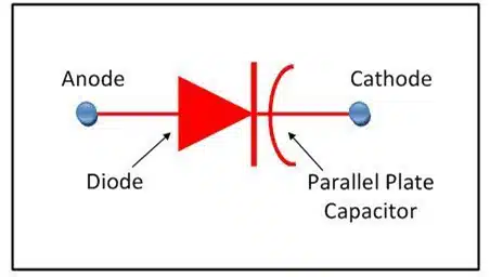 Types of Diodes