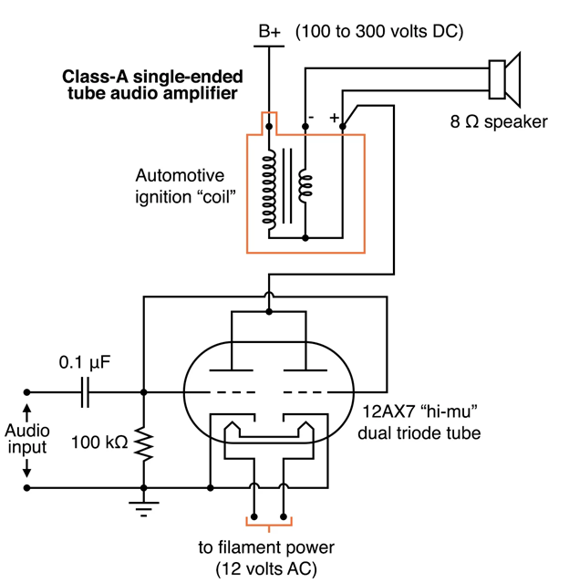 types of amplifiers