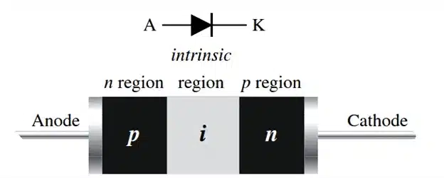 Types of Diodes