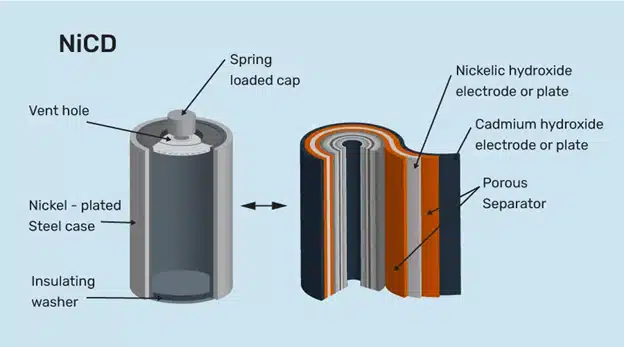 Types of Batteries