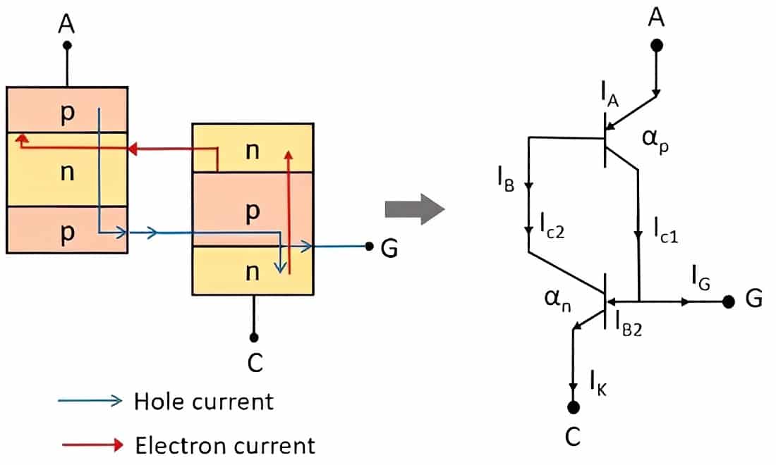 Types of Thyristors