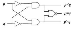 Circuit of Digital Comparators in Types of Comparators Article