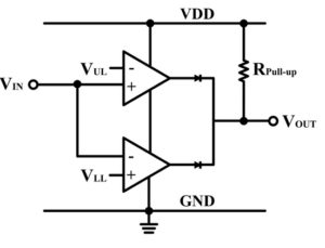 Image of Window Comparator, one of the 8 types of comparators in electronics