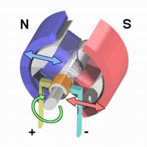 Drawing represents a DC Motor, one of the 3 main types of electric motors