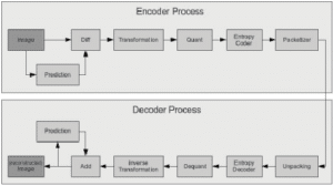 Diagram of Hardware Codec