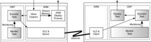 Diagram of Rea-Time codecss