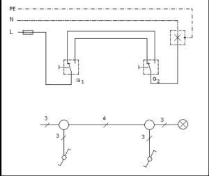 A Transfer Switches, one of the 4 types of electrical panels