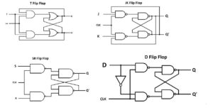 4 Main Types of Flip Flops with Application (2024 Update)