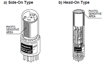 Different Types of Photomultiplier Tubes (PMTs)