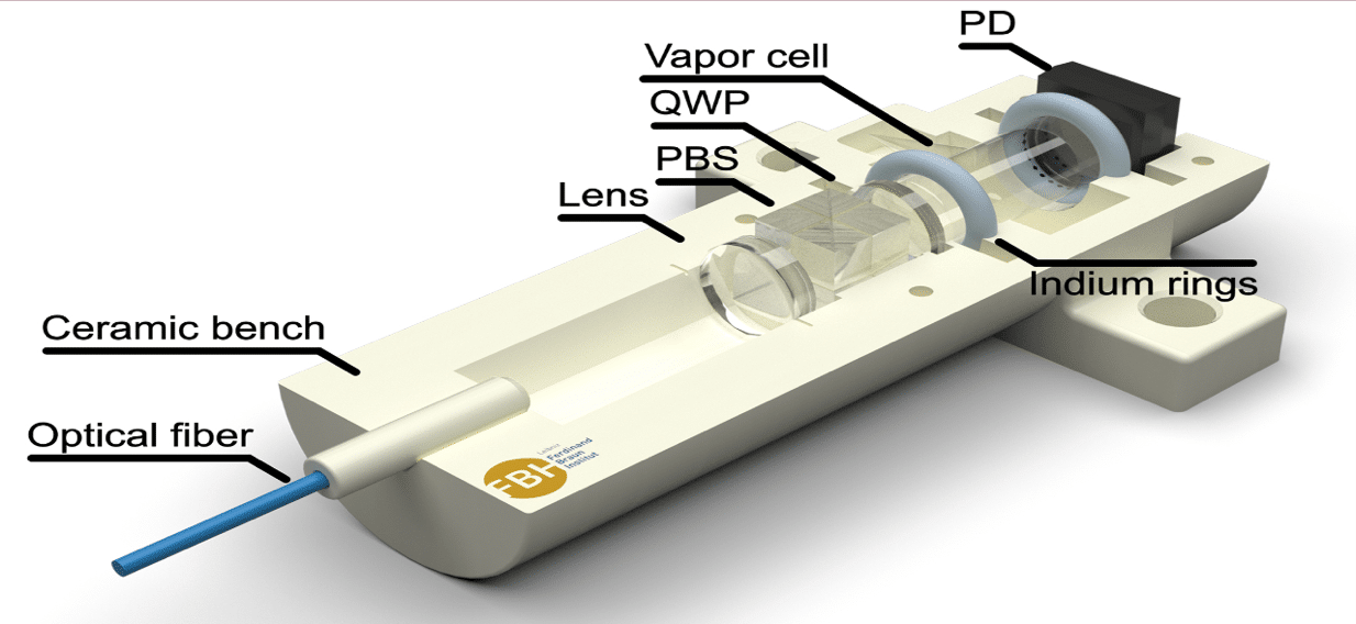 Optical Pumping Magnetometer (OPM)