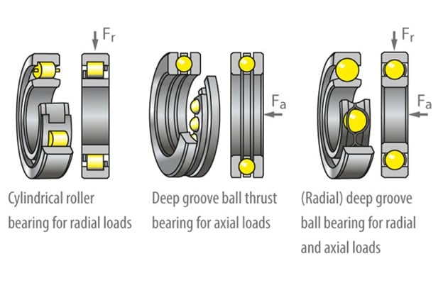 Rolling Element Bearing Design