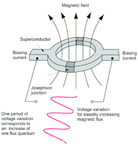 SQUID Sensor