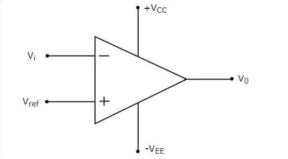 Types of Comparators